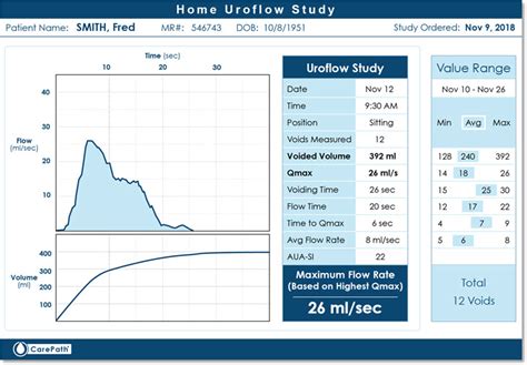 uroflow pvr|Iba pa.